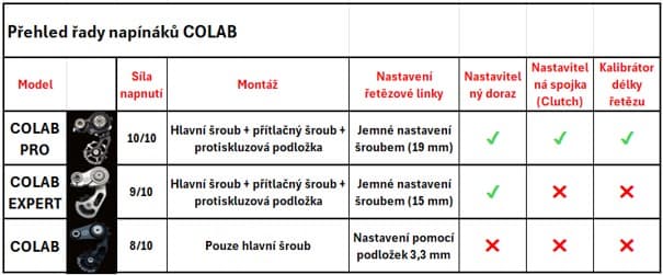 Napínák řetězu Reverse Colab Pro Black - náhled 6